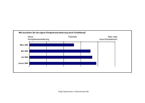 Zwischenbericht des Teilprojektes âSprachfÃ¶rderung Deutschâ