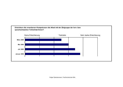 Zwischenbericht des Teilprojektes âSprachfÃ¶rderung Deutschâ