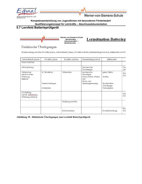 kompetenzentwicklung von jugendlichen mit besonderem fÃ¶rderbedarf