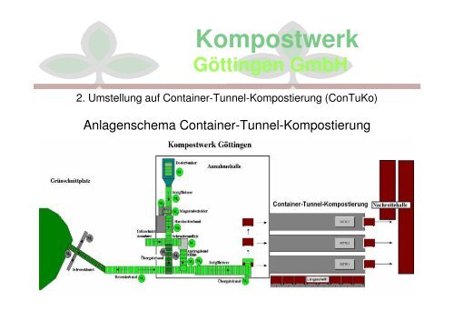 Kompostwerk GÃ¶ttingen GmbH