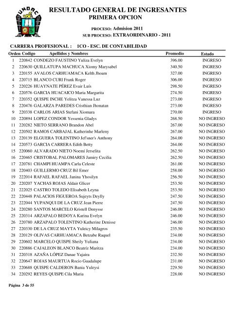 RESULTADO GENERAL DE INGRESANTES -  UNDAC