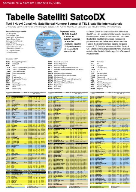 La rivista satellitare più diffusa nel mondo - TELE-satellite ...