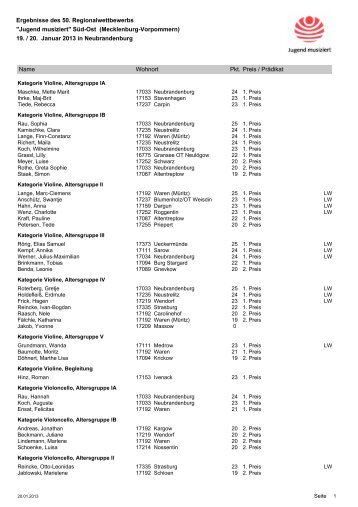 Download der gesamten Ergebnisse des Regionalwettbewerbs.