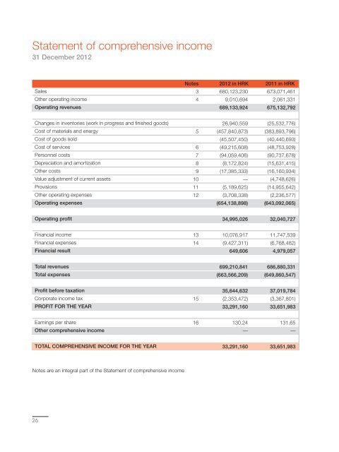 Annual Report - KonÄar Distribution and Special Transformers Inc.