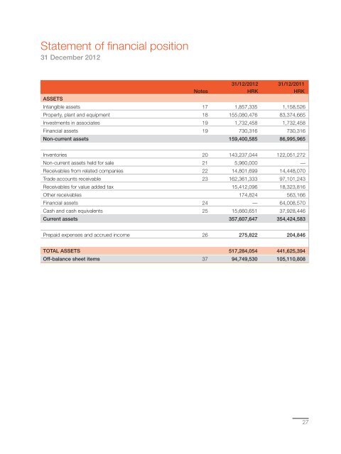 Annual Report - KonÄar Distribution and Special Transformers Inc.