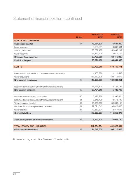 Annual Report - KonÄar Distribution and Special Transformers Inc.