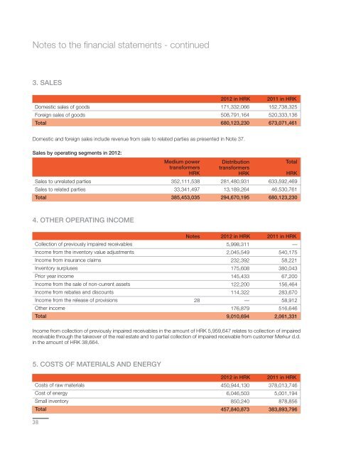 Annual Report - KonÄar Distribution and Special Transformers Inc.