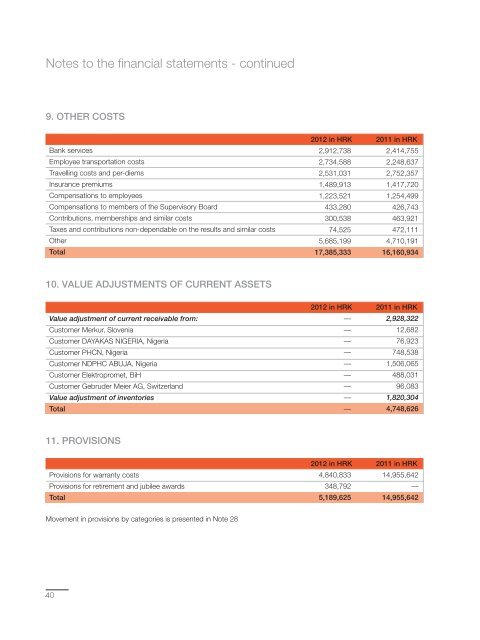 Annual Report - KonÄar Distribution and Special Transformers Inc.