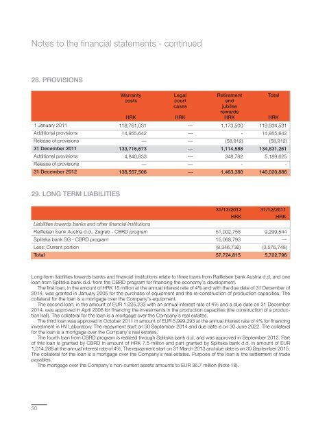 Annual Report - KonÄar Distribution and Special Transformers Inc.