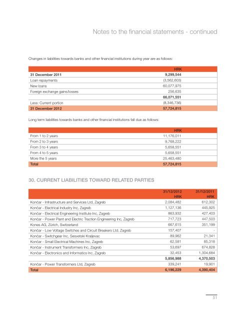 Annual Report - KonÄar Distribution and Special Transformers Inc.