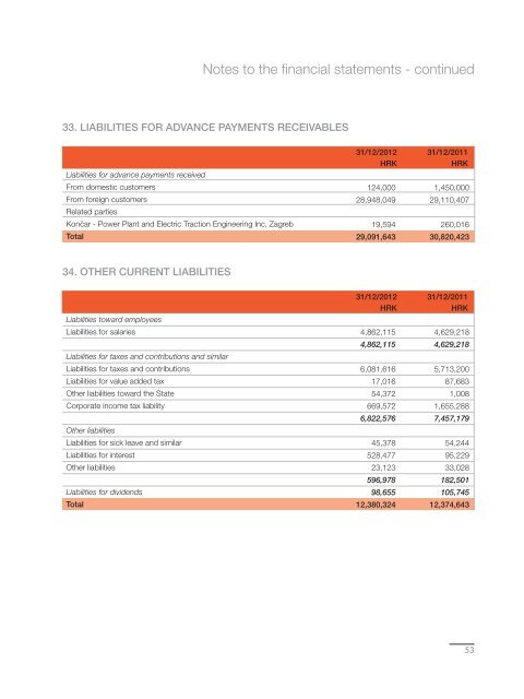 Annual Report - KonÄar Distribution and Special Transformers Inc.