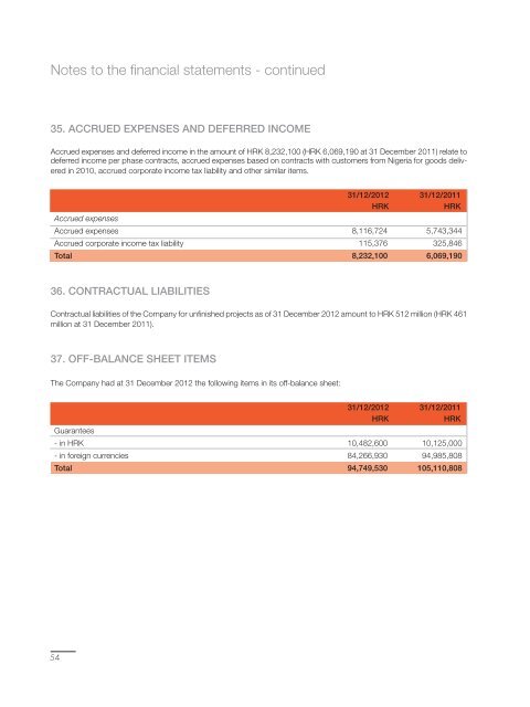 Annual Report - KonÄar Distribution and Special Transformers Inc.