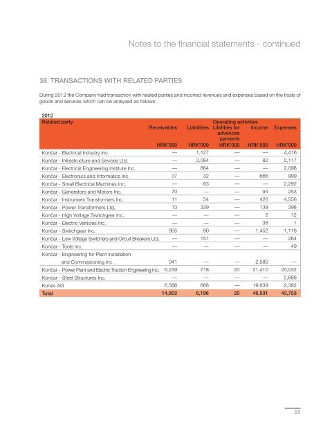 Annual Report - KonÄar Distribution and Special Transformers Inc.