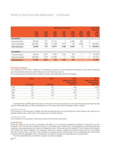 Annual Report - KonÄar Distribution and Special Transformers Inc.