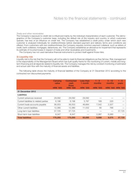 Annual Report - KonÄar Distribution and Special Transformers Inc.