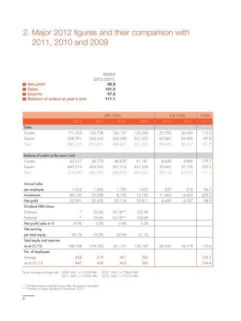 Annual Report - KonÄar Distribution and Special Transformers Inc.