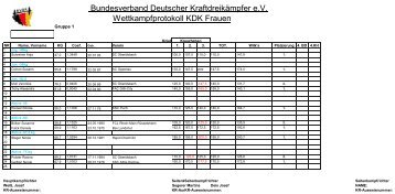 Bavaria-CUP DL