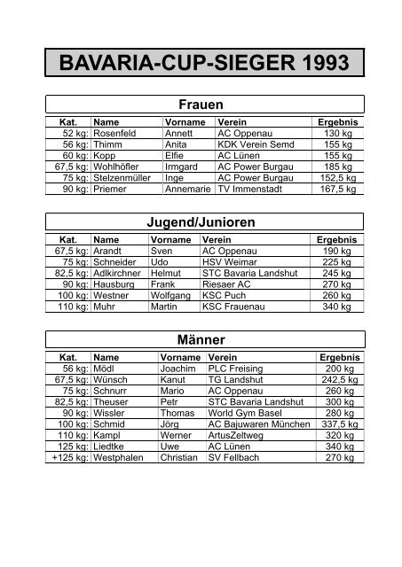 BAVARIA-CUP-SIEGER 1993 Frauen