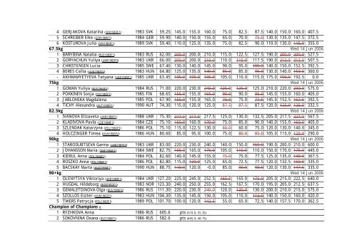 European Junior Powerlifting Championships