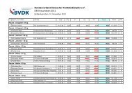 Bundesverband Deutscher KraftdreikÃ¤mpfer eV DM Kreuzheben 2012