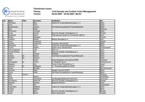 Teilnehmer/innen Plattform Zivile Konfliktbearbeitung