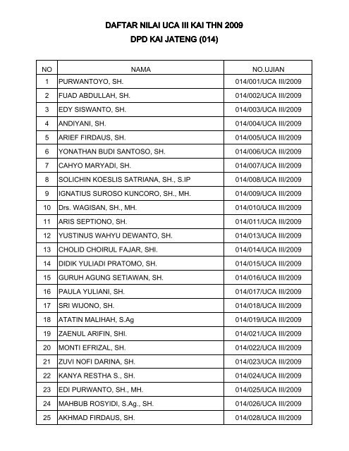 Hasil UCA 3 Wilayah 014 - Kongres Advokat Indonesia