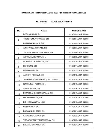 Hasil UCA 2 Wilayah 013 - Kongres Advokat Indonesia