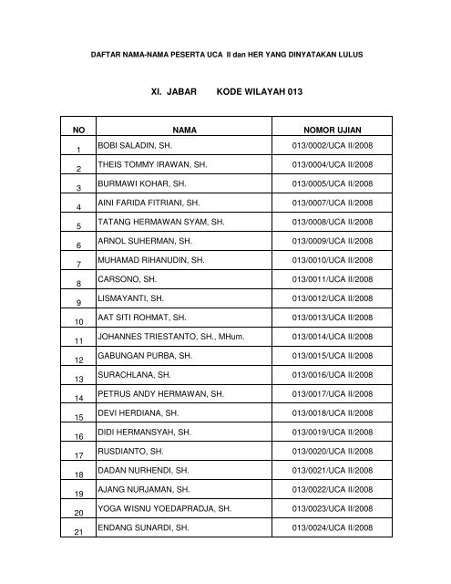 Hasil UCA 2 Wilayah 013 - Kongres Advokat Indonesia