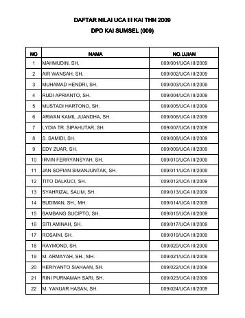 Hasil UCA 3 Wilayah 009 - Kongres Advokat Indonesia