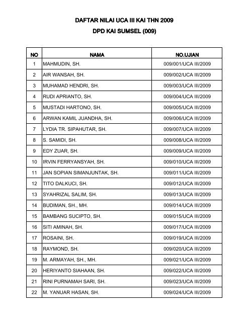 Hasil UCA 3 Wilayah 009 - Kongres Advokat Indonesia