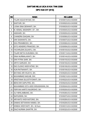 Hasil UCA 3 Wilayah 015 - Kongres Advokat Indonesia