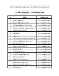 Hasil UCA 2 Wilayah 014A - Kongres Advokat Indonesia