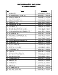 Hasil UCA 3 Wilayah 020 - Kongres Advokat Indonesia