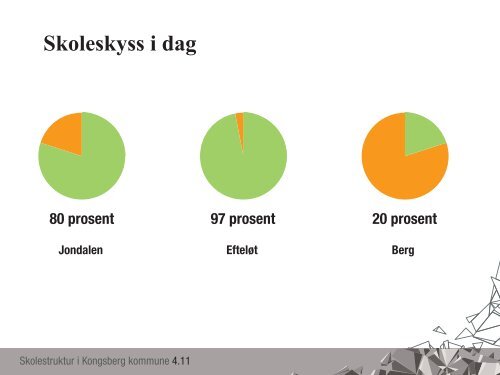 Skolestruktur i Kongsberg kommune