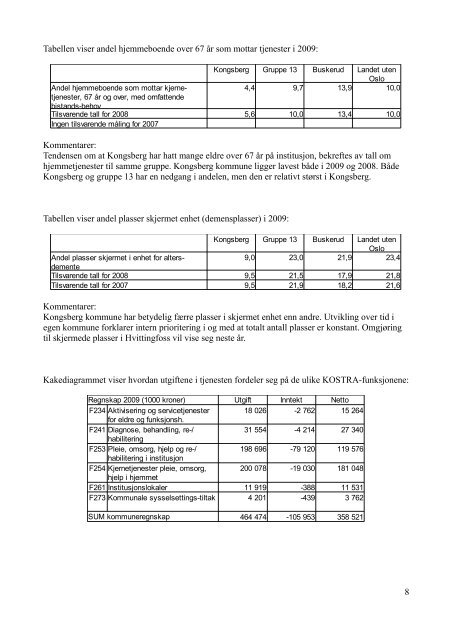 Omsorgsplan 2011-2014.pdf - Kongsberg Kommune