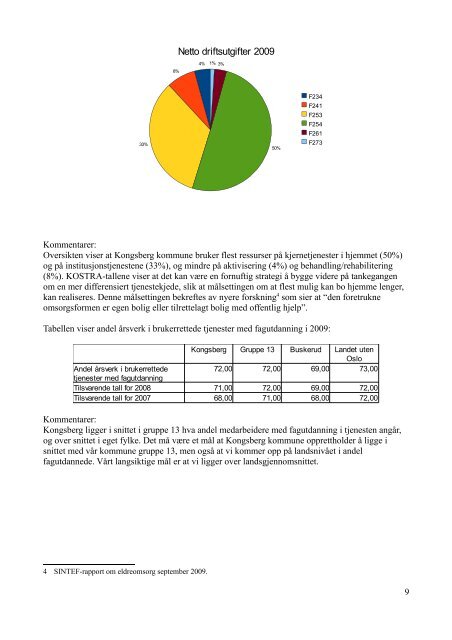 Omsorgsplan 2011-2014.pdf - Kongsberg Kommune