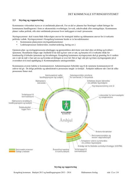 forslag til budsjett 2013 - Kongsberg Kommune