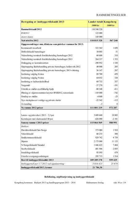 forslag til budsjett 2013 - Kongsberg Kommune