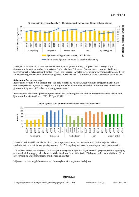 forslag til budsjett 2013 - Kongsberg Kommune