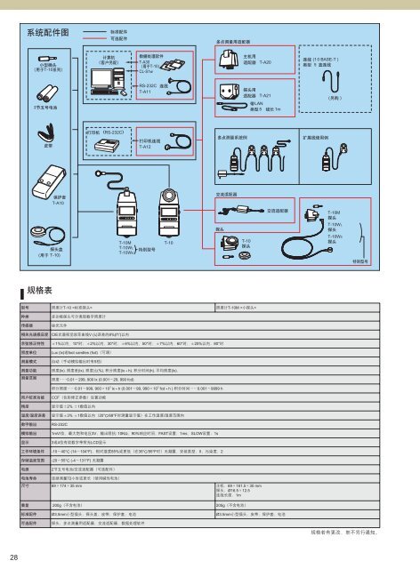 ä»ªå¨åºæ¬ç¥è¯ - æ¯å°¼å¡ç¾è½è¾¾