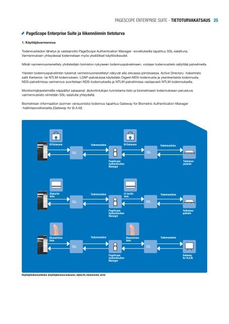 Security Whitepaper, PDF - Konica Minolta