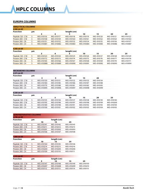 HPLC Columns - konik