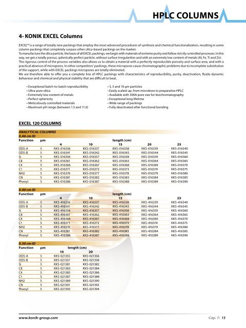 HPLC Columns - konik