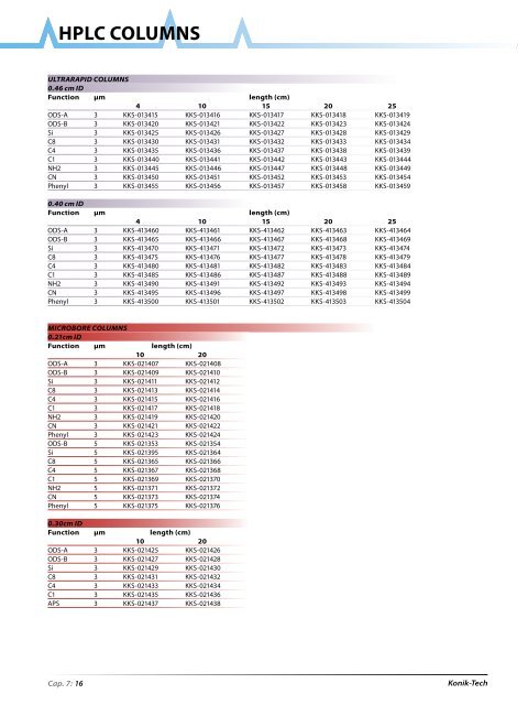 HPLC Columns - konik