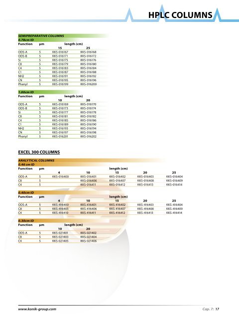 HPLC Columns - konik