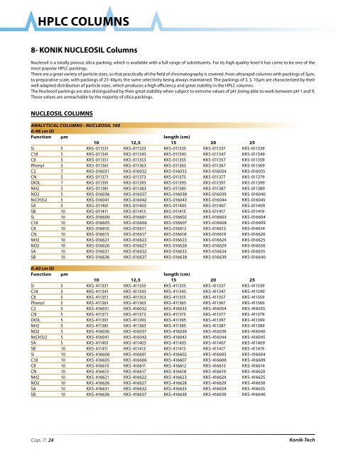 HPLC Columns - konik