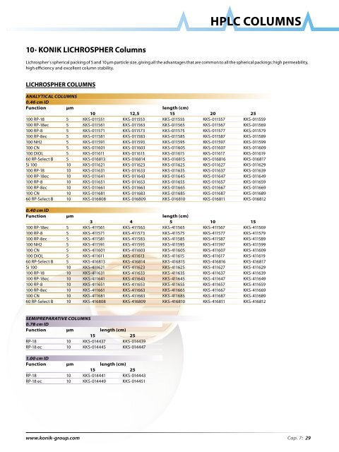 HPLC Columns - konik