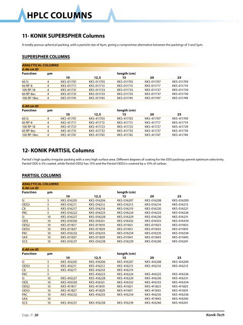 HPLC Columns - konik