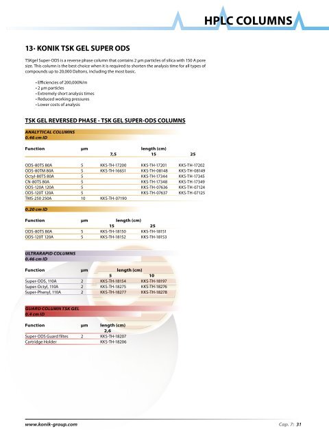 HPLC Columns - konik
