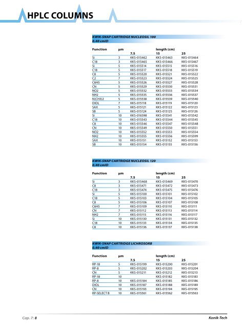 HPLC Columns - konik